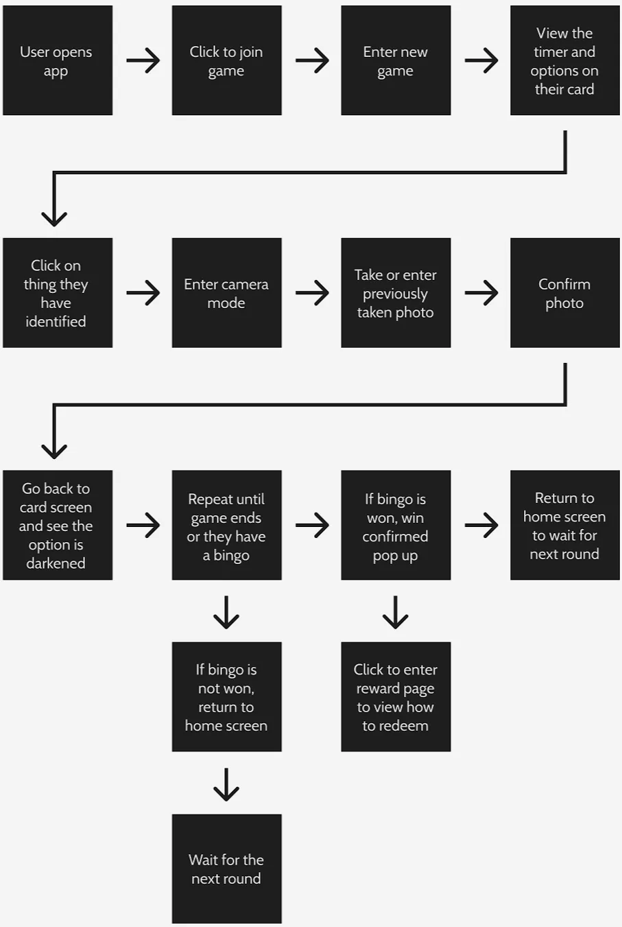 User flow diagram for Comic Con Bingo