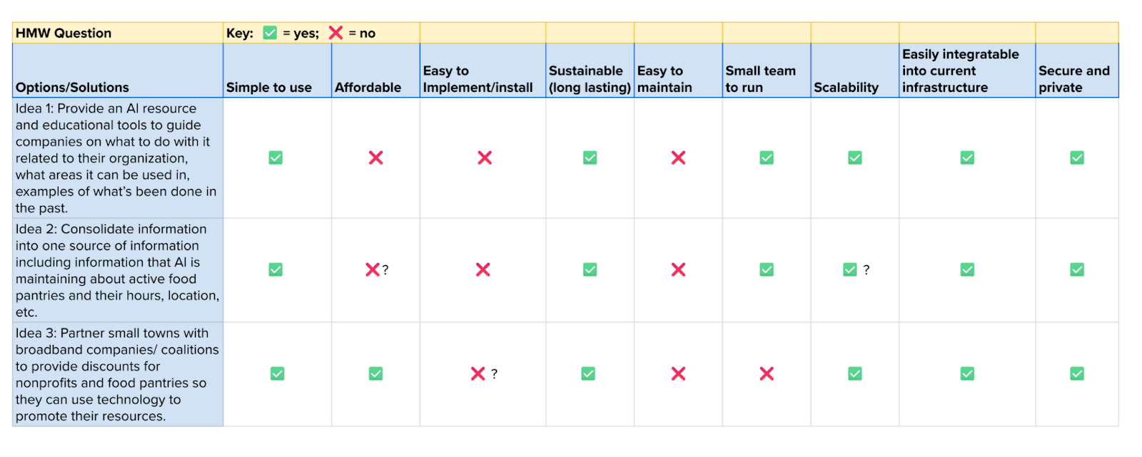 Simple Usability scale assessment